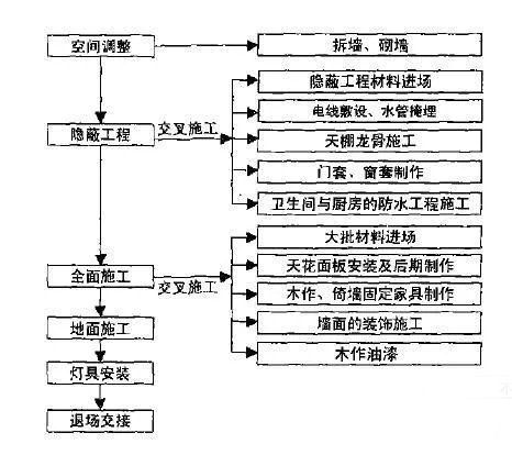 装修房子的步骤流程,装修步骤,装修房子的步骤